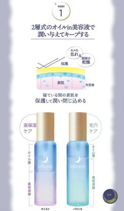 ナイトリペアエッセンス モイスト/URUYOI /美容液を使ったクチコミ(2枚目)