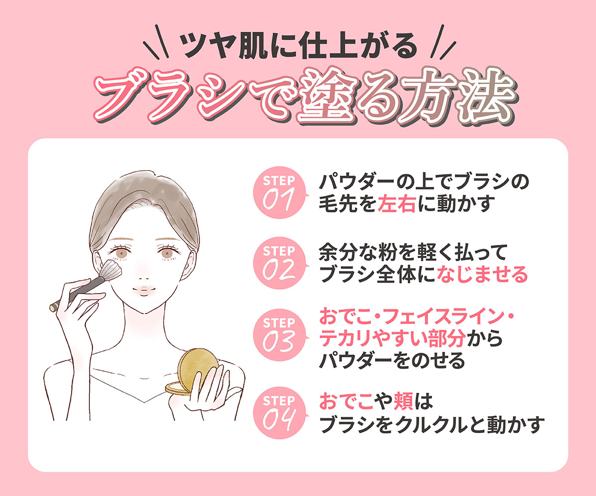 ツヤ肌に仕上がるブラシで塗る方法。パウダーの上でブラシの毛先を左右に動かし余分な粉を軽く払ってブラシ全体になじませる。おでこ・フェイスライン・テカリやすい部分からパウダーをのせる。おでこや頬はブラシをクルクルと動かす。