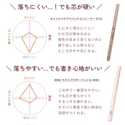 ポイントコンシーラー/CipiCipi/ペンシルコンシーラーを使ったクチコミ(6枚目)
