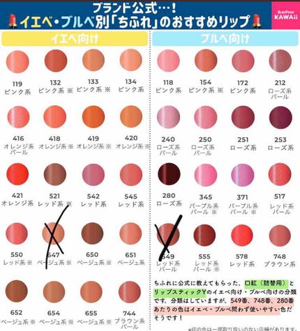 口紅(詰替用)/ちふれ/口紅を使ったクチコミ(1枚目)