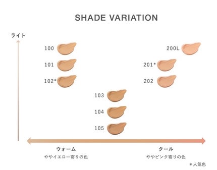 RMK ラスティング ジェルクリーミィファンデーション/RMK/クリーム・エマルジョンファンデーションを使ったクチコミ(6枚目)
