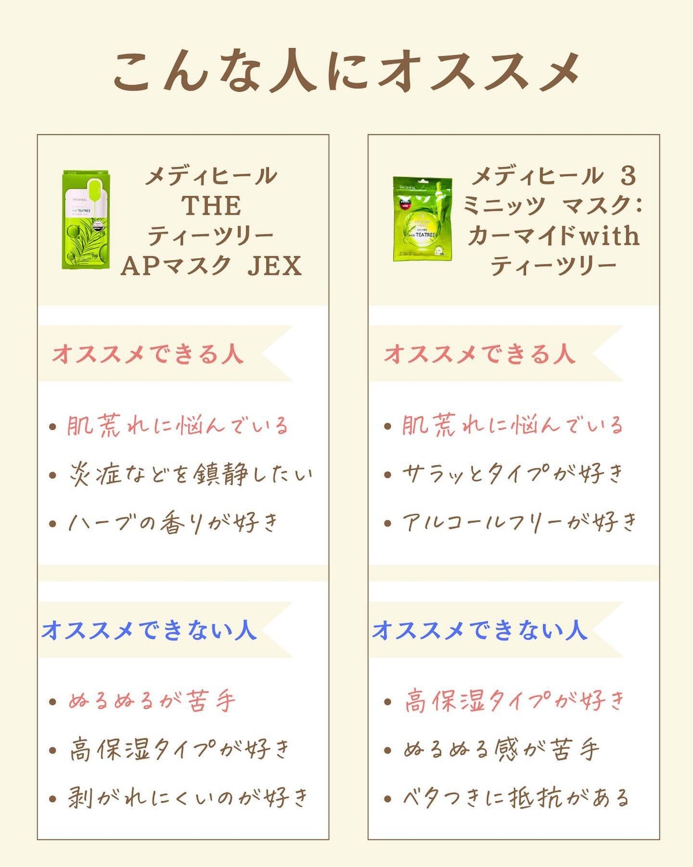 プチソム【プチプラスキンケアソムリエ】|ケン on LIPS 「..他の比較投稿はこちら✨👇@ken.puchipura.sk..」(5枚目)