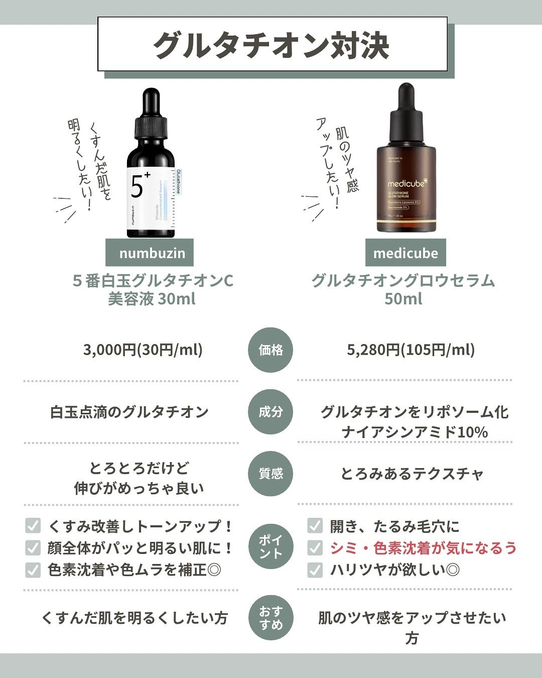 AZアゼライン酸10セラム/コスデバハ/美容液を使ったクチコミ(4枚目)
