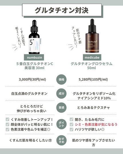 AZアゼライン酸10セラム/コスデバハ/美容液を使ったクチコミ(4枚目)