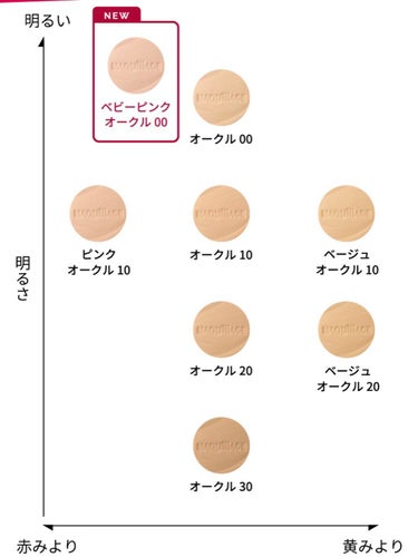 ドラマティックパウダリー UV ミニパクト オークル00 / マキアージュ ...