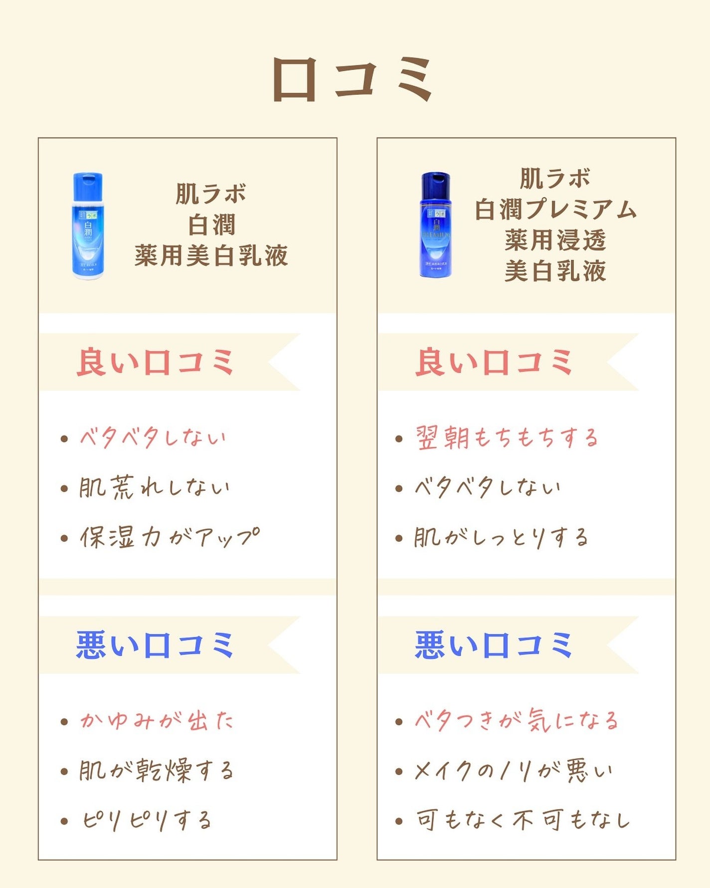 プチソム【プチプラスキンケアソムリエ】|ケン on LIPS 「..他の比較投稿はこちら✨👇@ken.puchipura.sk..」(3枚目)
