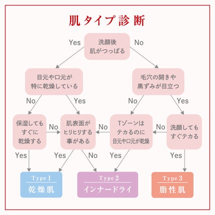ネイチャーコンク 薬用クリアローション/ネイチャーコンク/拭き取り化粧水を使ったクチコミ(2枚目)