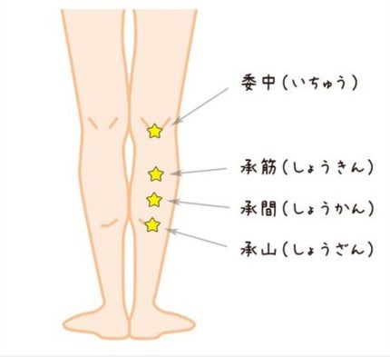 ふぁらみ on LIPS 「こんにちは。ふぁらみです!早速、私の体型維持方法!そして全体的..」(4枚目)