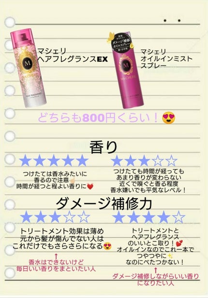 オイルインミストスプレー/MACHERIE/ヘアオイルを使ったクチコミ(2枚目)