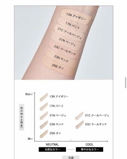 ネオクッション マット/LANEIGE/クッションファンデーションを使ったクチコミ(4枚目)