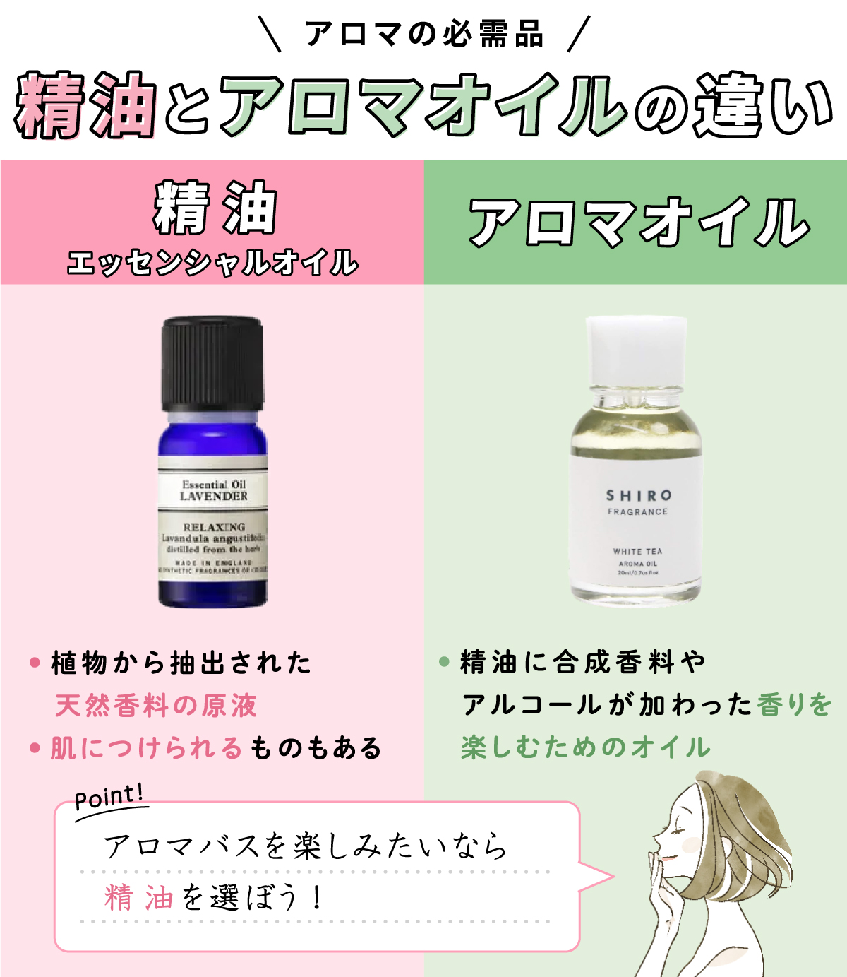 アロマの必需品である精油とアロマオイルの違い。精油（エッセンシャルオイル）は、植物から抽出された天然香料の原液で肌につけられるものもある。アロマオイルは精油に合成香料やアルコールが加わった香りを楽しむためのオイル。アロマバスを楽しみたいなら精油を選ぼう！
