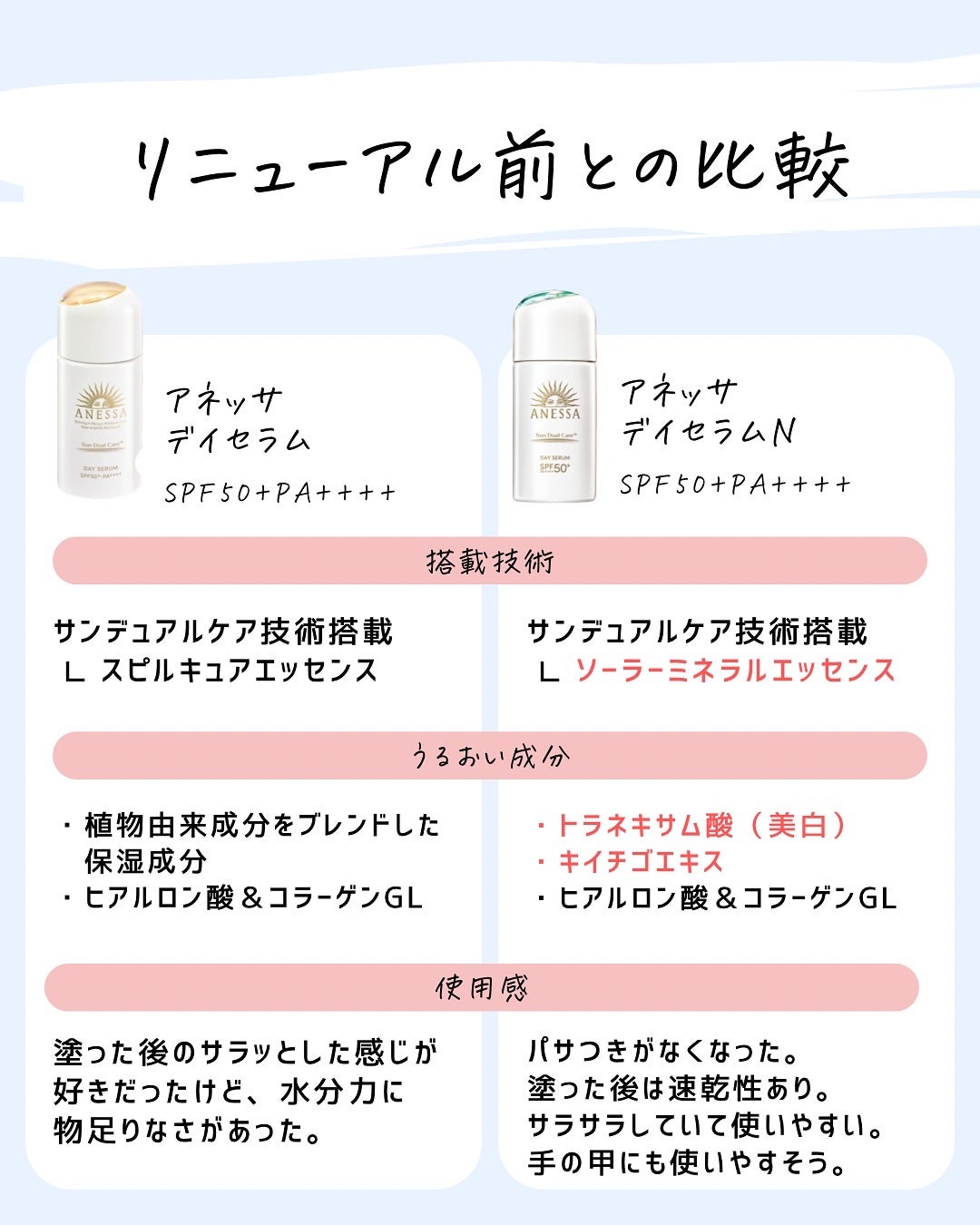 とまと村長@化粧品研究者 on LIPS 「ごめんなさい。今回のリニューアルはトラネキサム酸以外紹介すると..」(10枚目)