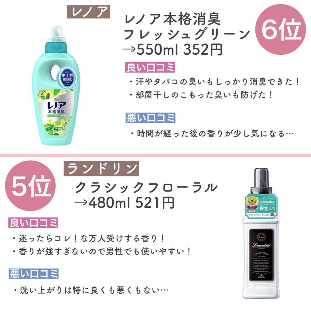 柔軟剤 クラシックフローラル/ランドリン/柔軟剤を使ったクチコミ(4枚目)