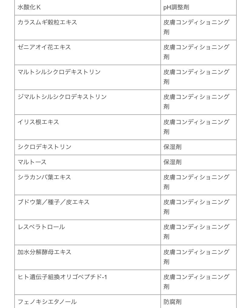 キハナクリーミーセラム/ヴァーナル/美容液を使ったクチコミ(9枚目)