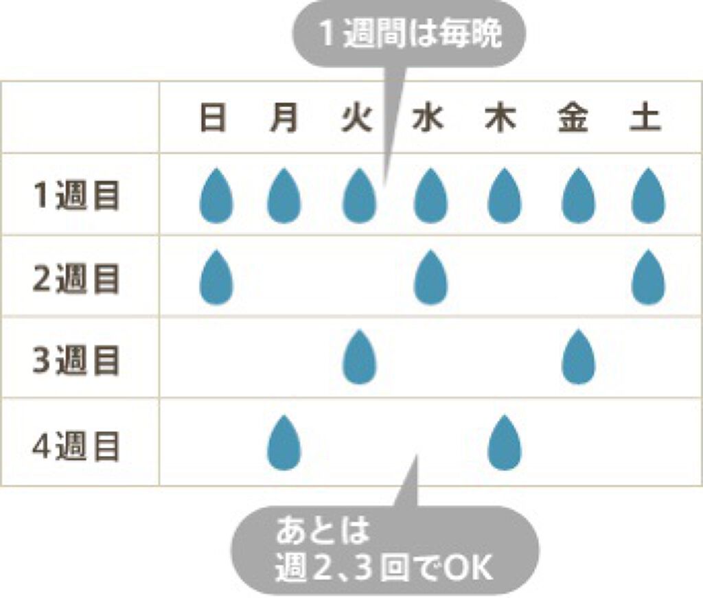 デトランス α/Perspirex/デオドラント・制汗剤を使ったクチコミ(4枚目)