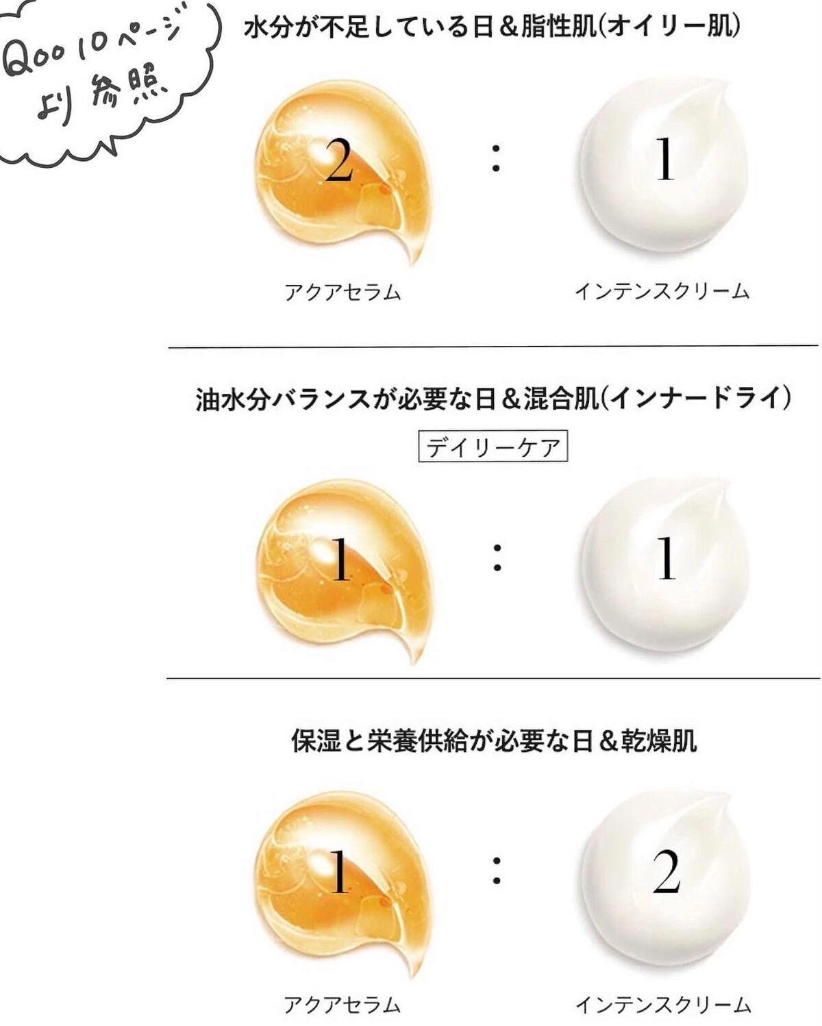 ホワイトトリュフダブルセラムアンドクリーム/ダルバ/フェイスクリームを使ったクチコミ（3枚目）