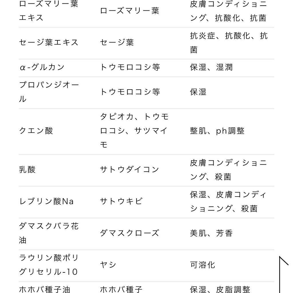 プランプエッセンス/NowLd(ノルド)/美容液を使ったクチコミ（3枚目）