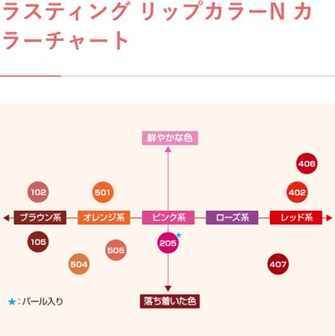 ラスティング リップカラーN/CEZANNE/口紅を使ったクチコミ（4枚目）