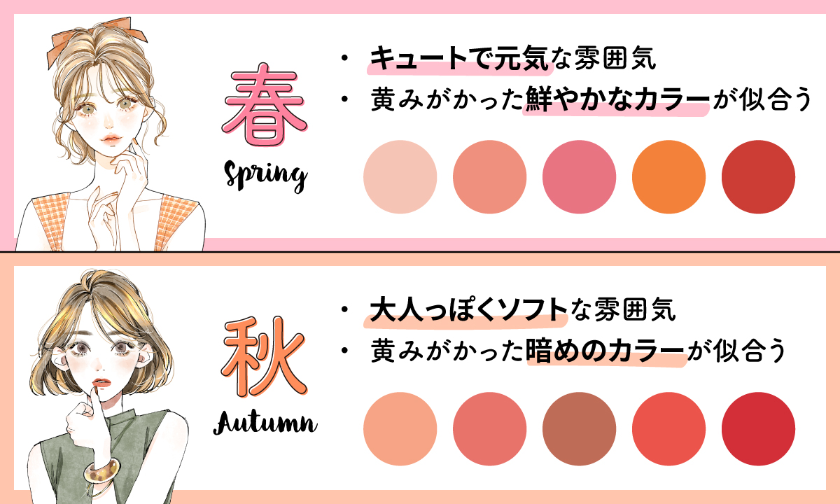 春タイプはキュートで元気な雰囲気で、黄みがかった鮮やかなカラーが似合う。空きタイプは大人っぽくソフトな雰囲気で、黄みがかった暗めのカラーが似合う。