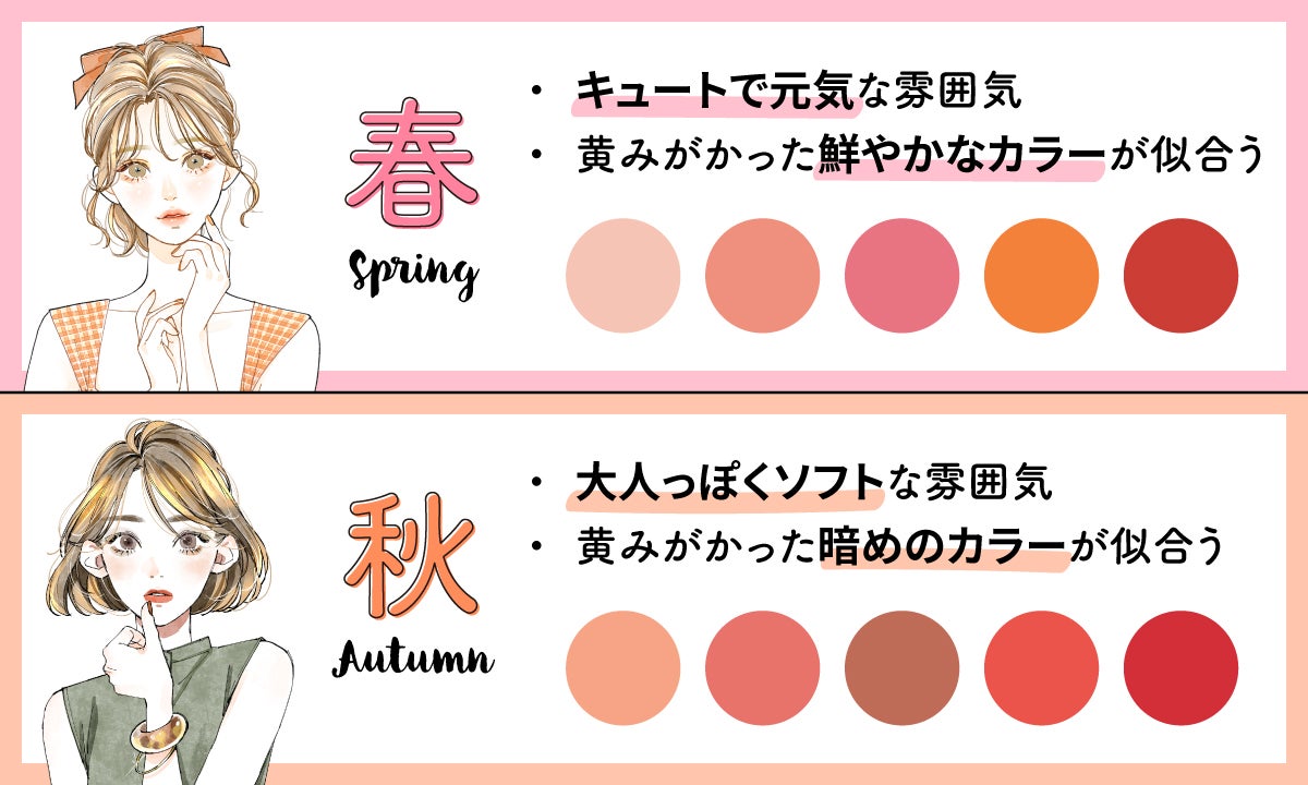 春タイプはキュートで元気な雰囲気で、黄みがかった鮮やかなカラーが似合う。空きタイプは大人っぽくソフトな雰囲気で、黄みがかった暗めのカラーが似合う。
