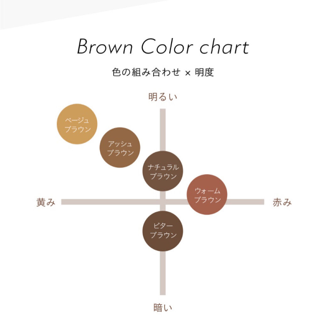 フィルム眉カラー/デジャヴュ/眉マスカラを使ったクチコミ（3枚目）