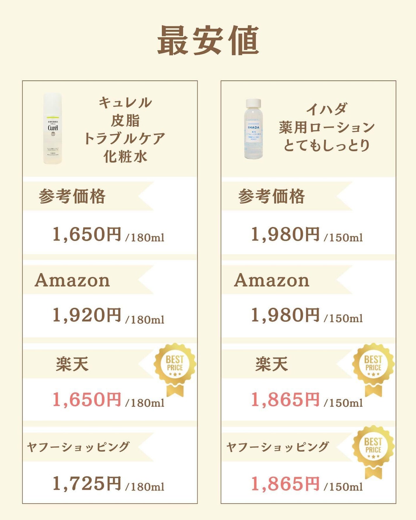 プチソム【プチプラスキンケアソムリエ】|ケン on LIPS 「..他の比較投稿はこちら✨👇@ken.puchipura.sk..」(6枚目)