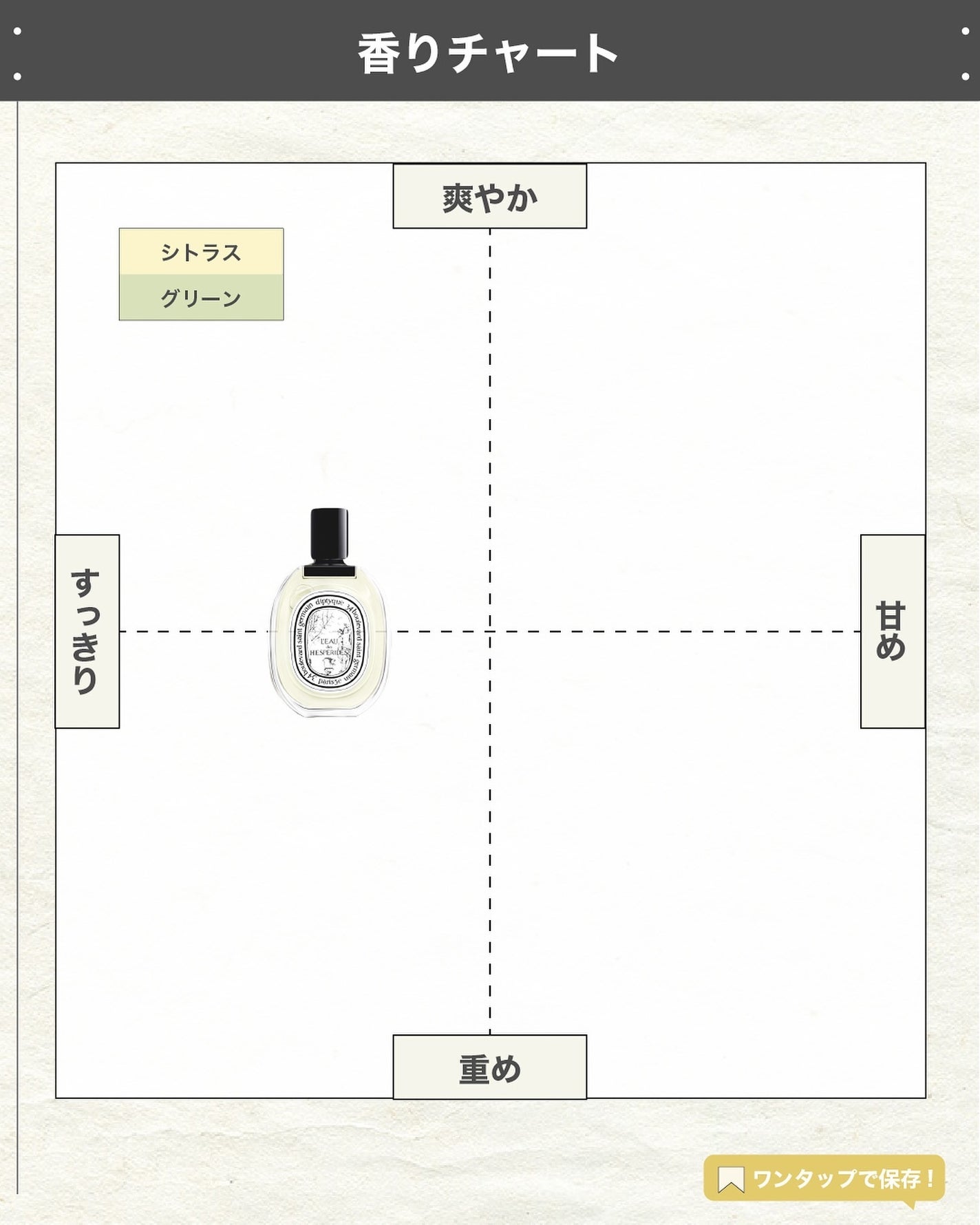 エスログ┊1日1分のモテ香水紹介 on LIPS 「.『男女兼用柑橘香水』🌳製品情報🌳DIPTYQUEオードトワレ..」(4枚目)