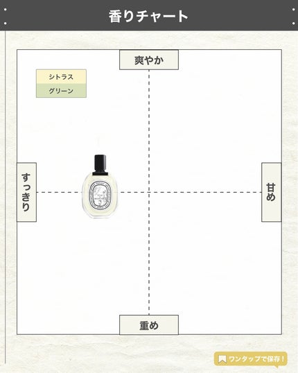 エスログ┊1日1分のモテ香水紹介 on LIPS 「.『男女兼用柑橘香水』🌳製品情報🌳DIPTYQUEオードトワレ..」(4枚目)