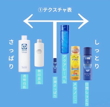 敏感肌用薬用美白化粧水/無印良品/化粧水を使ったクチコミ（2枚目）