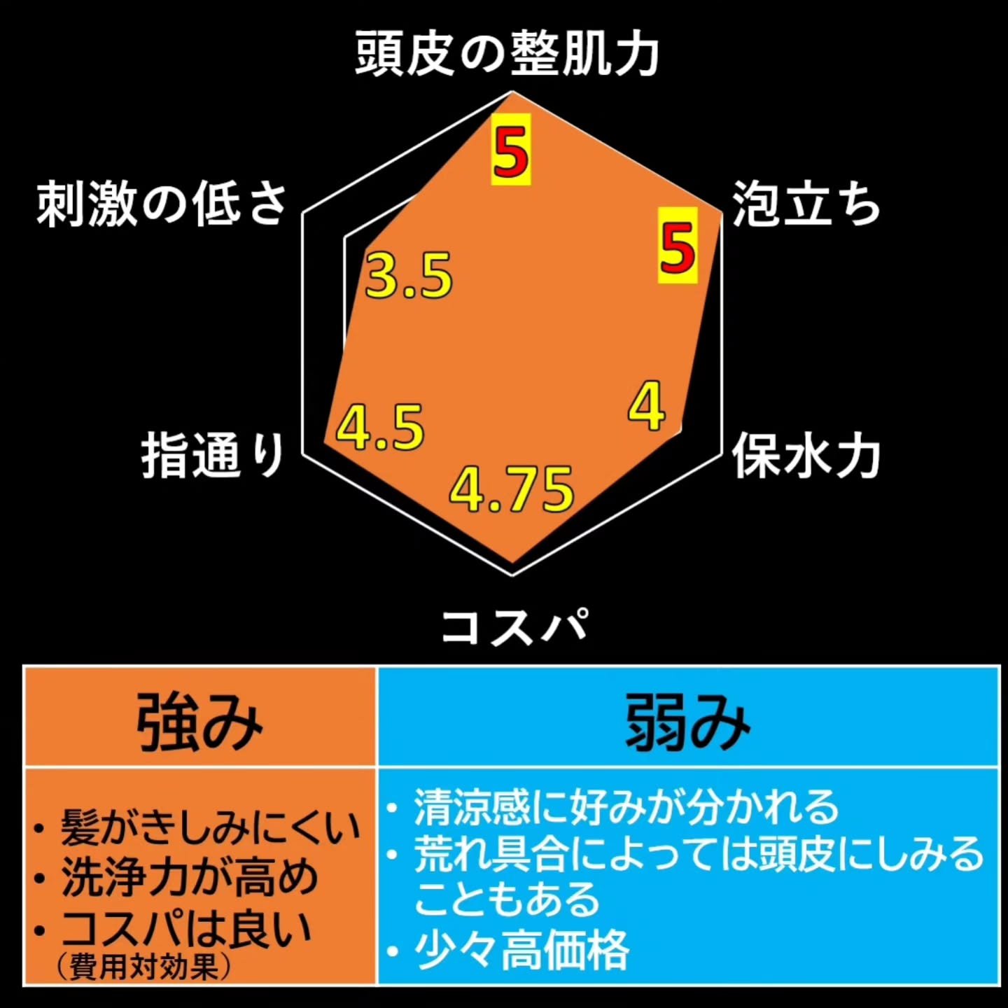 スカルプシャンプー(マリンシトラスの香り)/コラージュ/市販シャンプーを使ったクチコミ（3枚目）