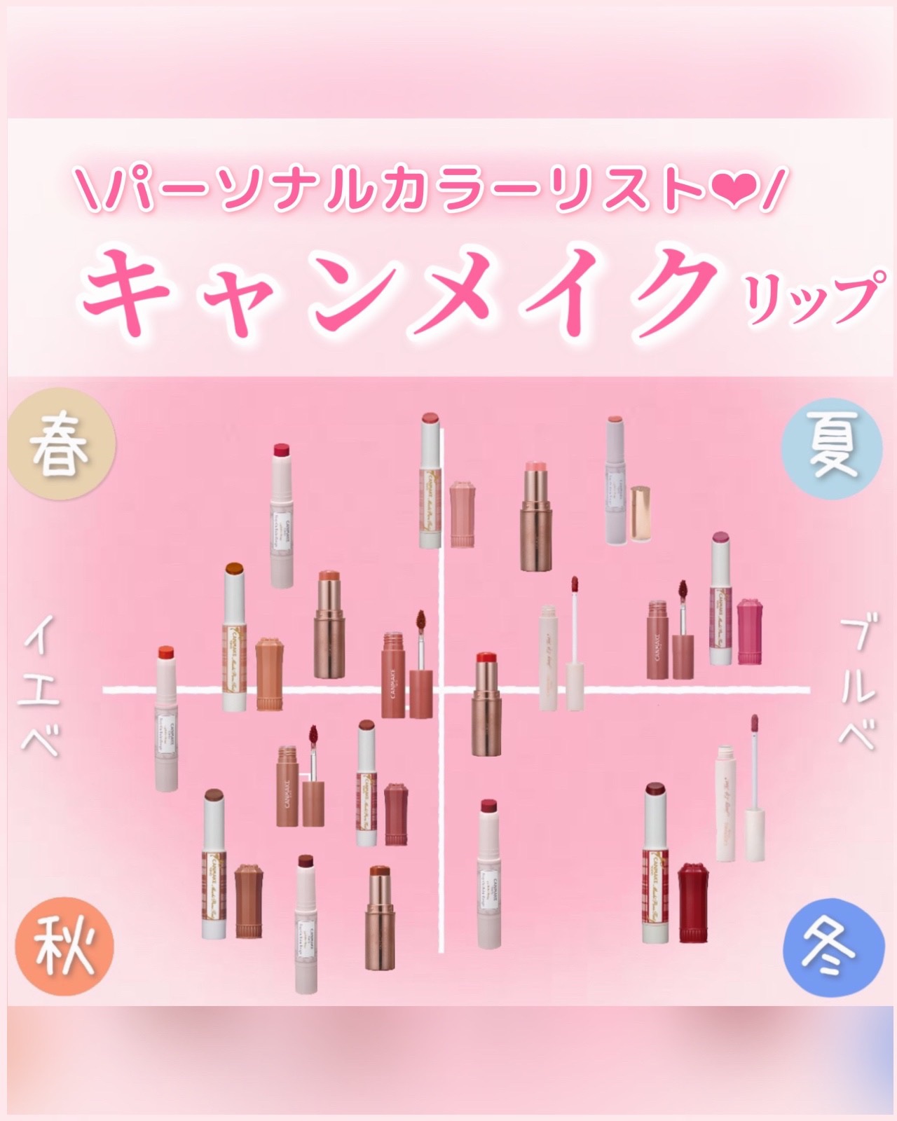 ジューシーリップティント/キャンメイク/口紅を使ったクチコミ（1枚目）