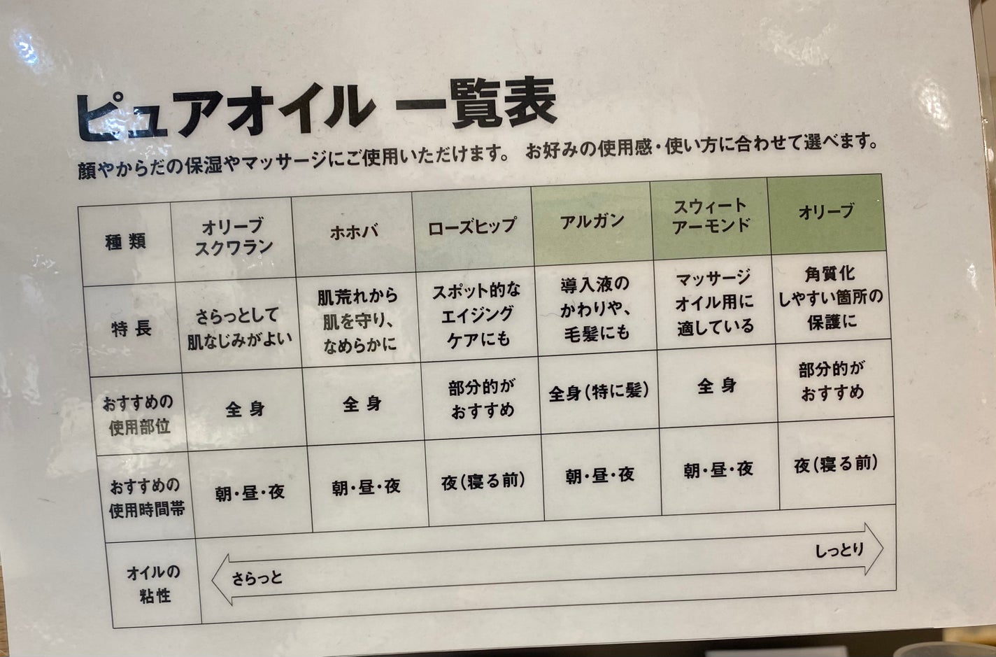 スウィートアーモンドオイル/無印良品/ボディオイルを使ったクチコミ(4枚目)