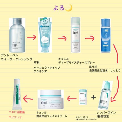 パーフェクトホイップ アクネケア/SENKA(専科)/洗顔フォームを使ったクチコミ(3枚目)