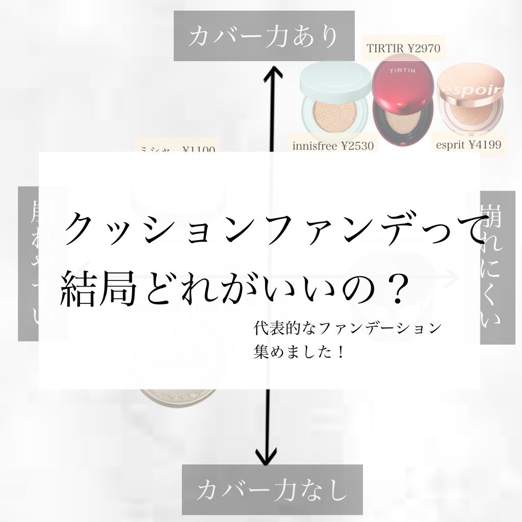 マスク フィット レッド クッション/TIRTIR(ティルティル)/クッションファンデーションを使ったクチコミ（1枚目）