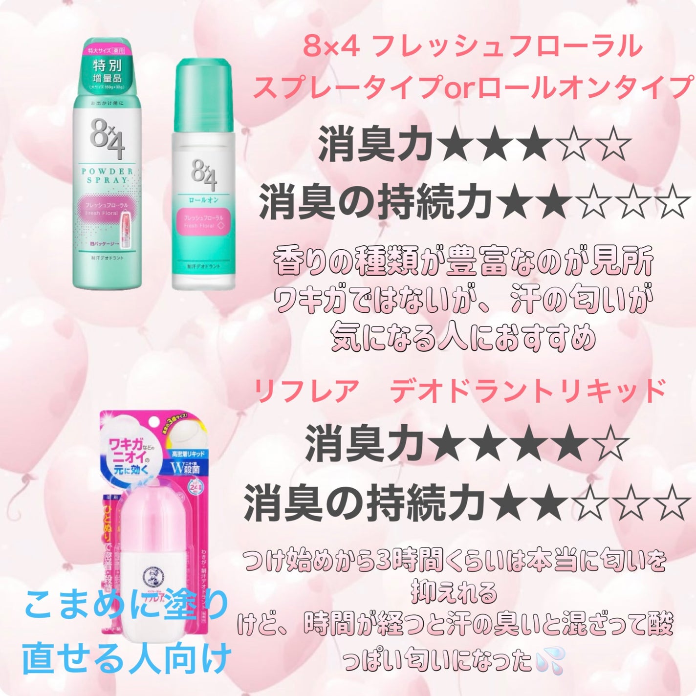 ロールオン フレッシュフローラルの香り/8x4/デオドラント・制汗剤を使ったクチコミ(2枚目)