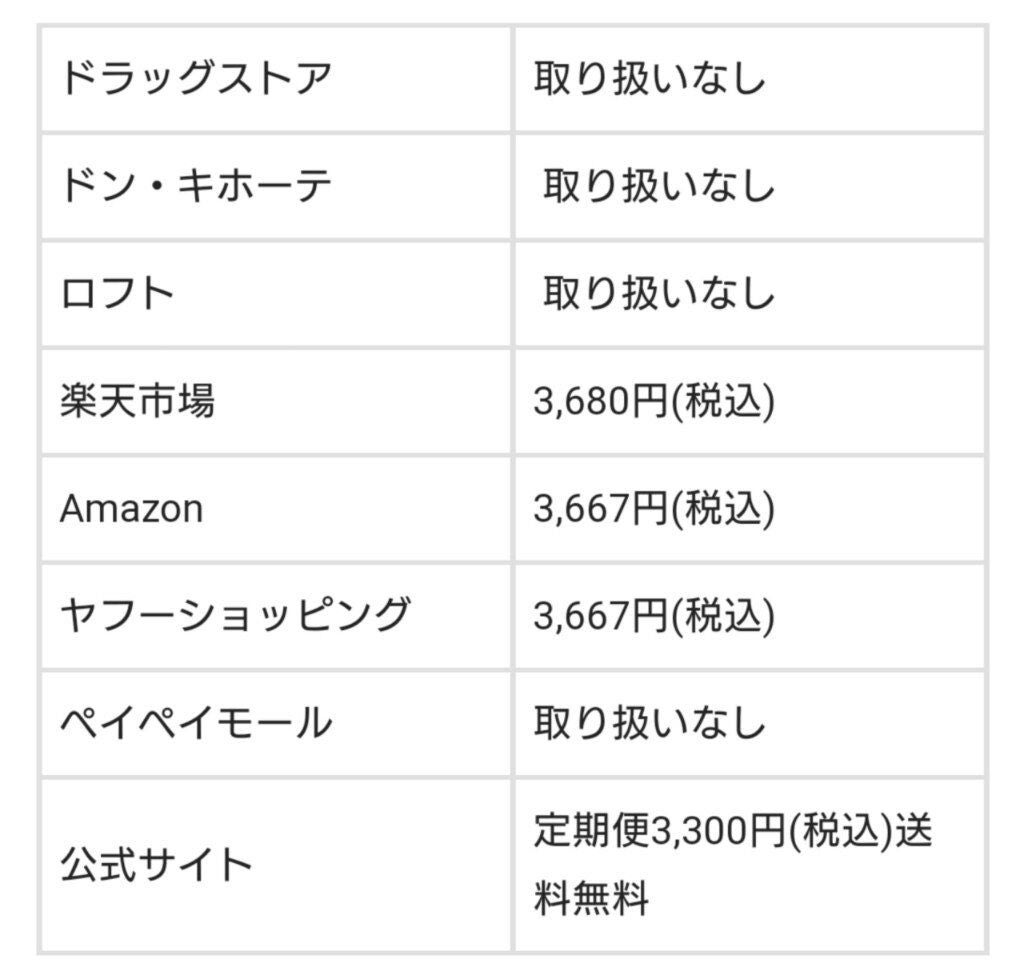 プロヘマチン原液/fracora/洗い流すヘアトリートメントを使ったクチコミ(3枚目)