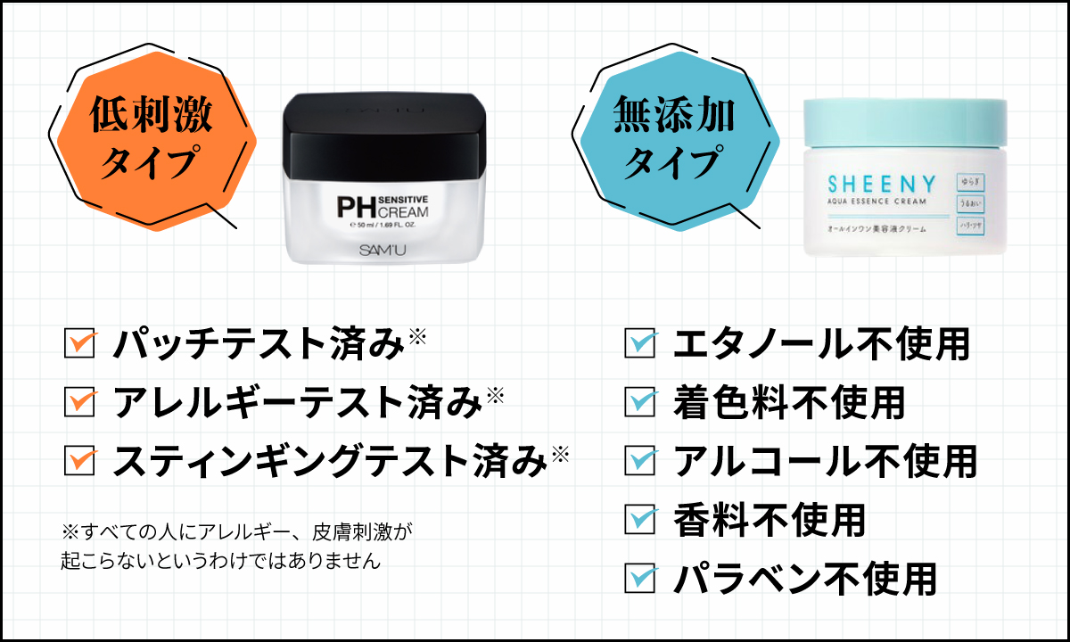 低刺激タイプはパッチテスト済み*・アレルギーテスト済み*・スティンギングテスト済み*に注目。無添加タイプはエタノール不使用・着色料不使用・アルコール不使用・香料不使用・パラベン不使用に注目。※すべての人にアレルギー、皮膚刺激が 起こらないというわけではありません