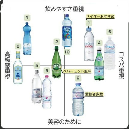 コントレックス/コントレックス/ミネラルウォーターを使ったクチコミ(8枚目)