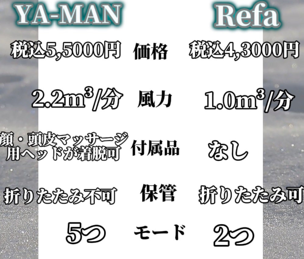 リフトドライヤー/YA-MAN TOKYO JAPAN/ドライヤーを使ったクチコミ(2枚目)