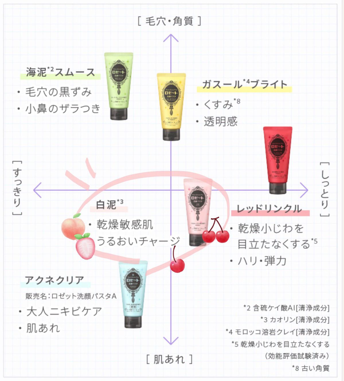 洗顔パスタ 白泥/ロゼット/洗顔フォームを使ったクチコミ(5枚目)