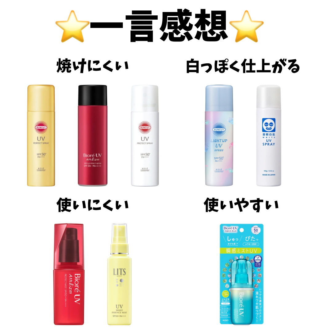 サンカットR パーフェクトUV スプレー/サンカット®/日焼け止めミスト・スプレーを使ったクチコミ（2枚目）