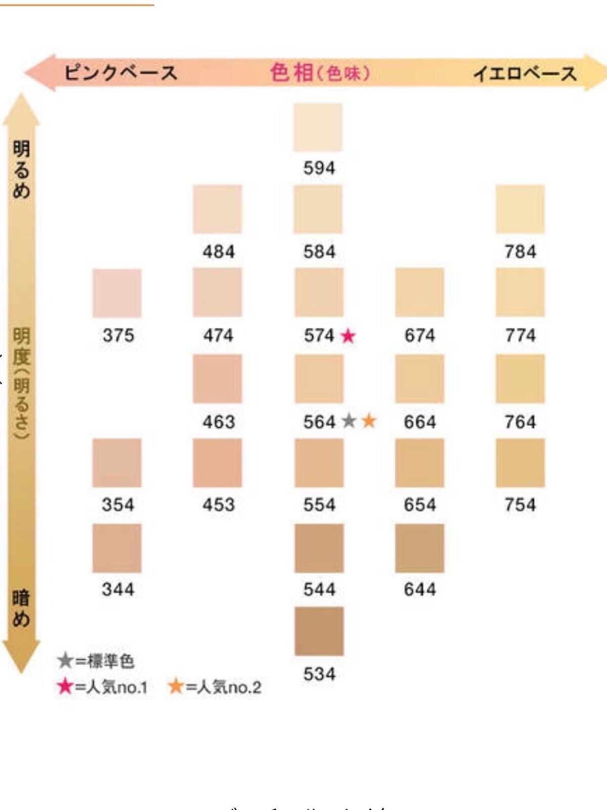 (旧)アンリミテッド ラスティング フルイド/shu uemura/リキッドファンデーションを使ったクチコミ(4枚目)