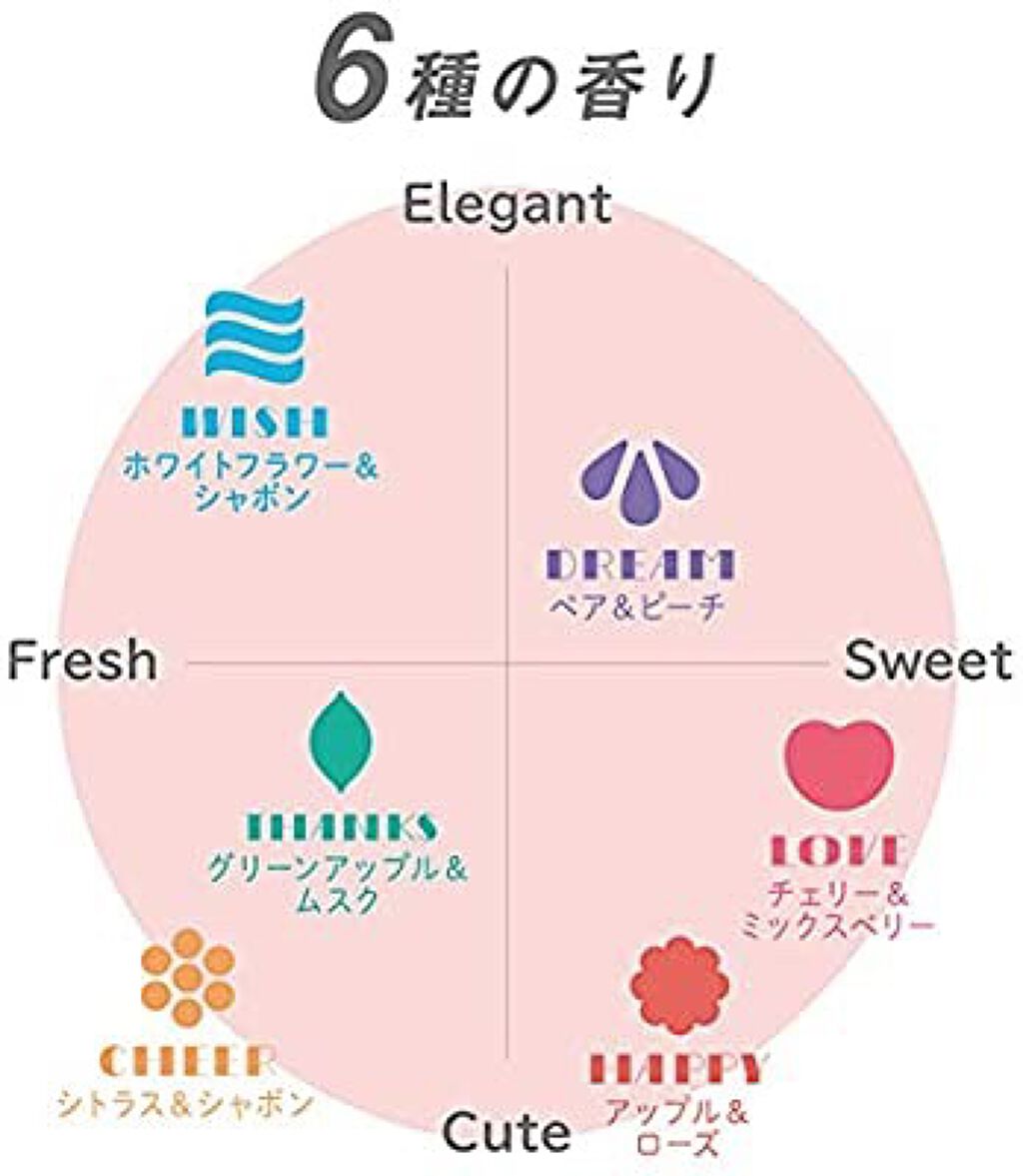 パフュームスティック/パフュームスティック(R)/練り香水を使ったクチコミ(2枚目)