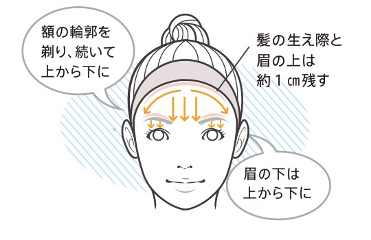 顔そり用（Ｌ）/プリペア/シェーバーを使ったクチコミ（1枚目）