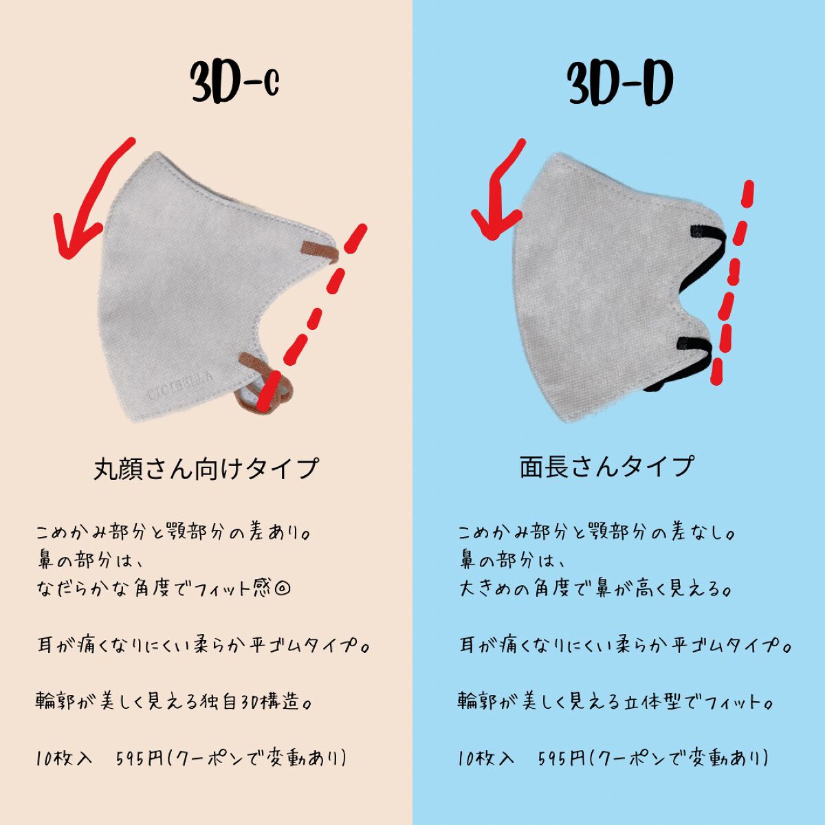 3Dフィットマスク バイカラータイプ/CICIBELLA/マスクを使ったクチコミ（2枚目）