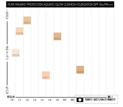 ナチュラルラディアント ロングウェア クッションファンデーション/NARS/クッションファンデーションを使ったクチコミ(4枚目)