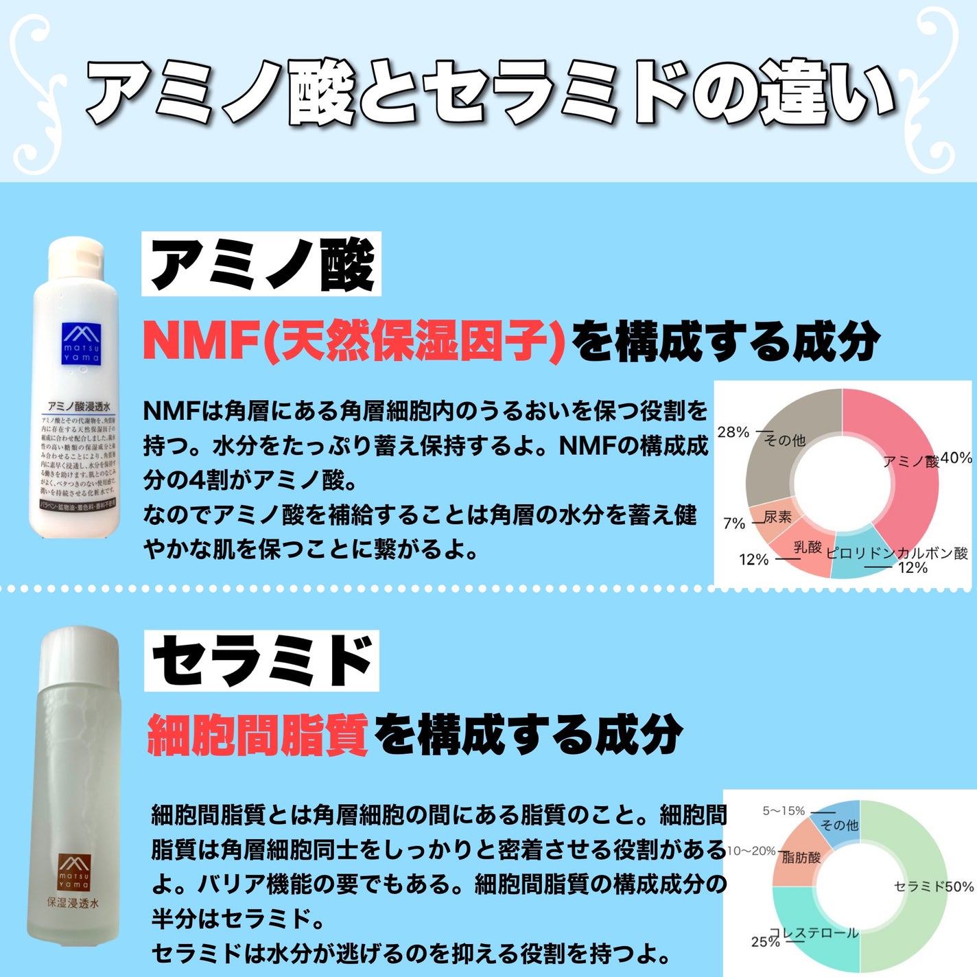 保湿浸透水バランシング/肌をうるおす保湿スキンケア/化粧水を使ったクチコミ(3枚目)