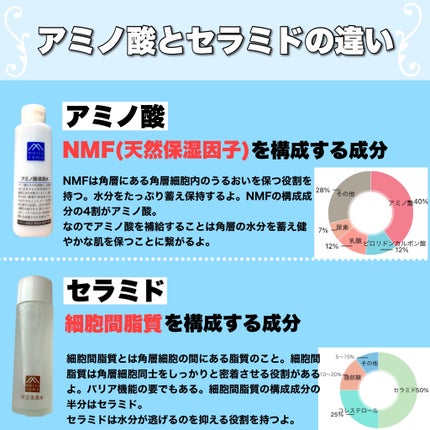 保湿浸透水バランシング/肌をうるおす保湿スキンケア/化粧水を使ったクチコミ(3枚目)