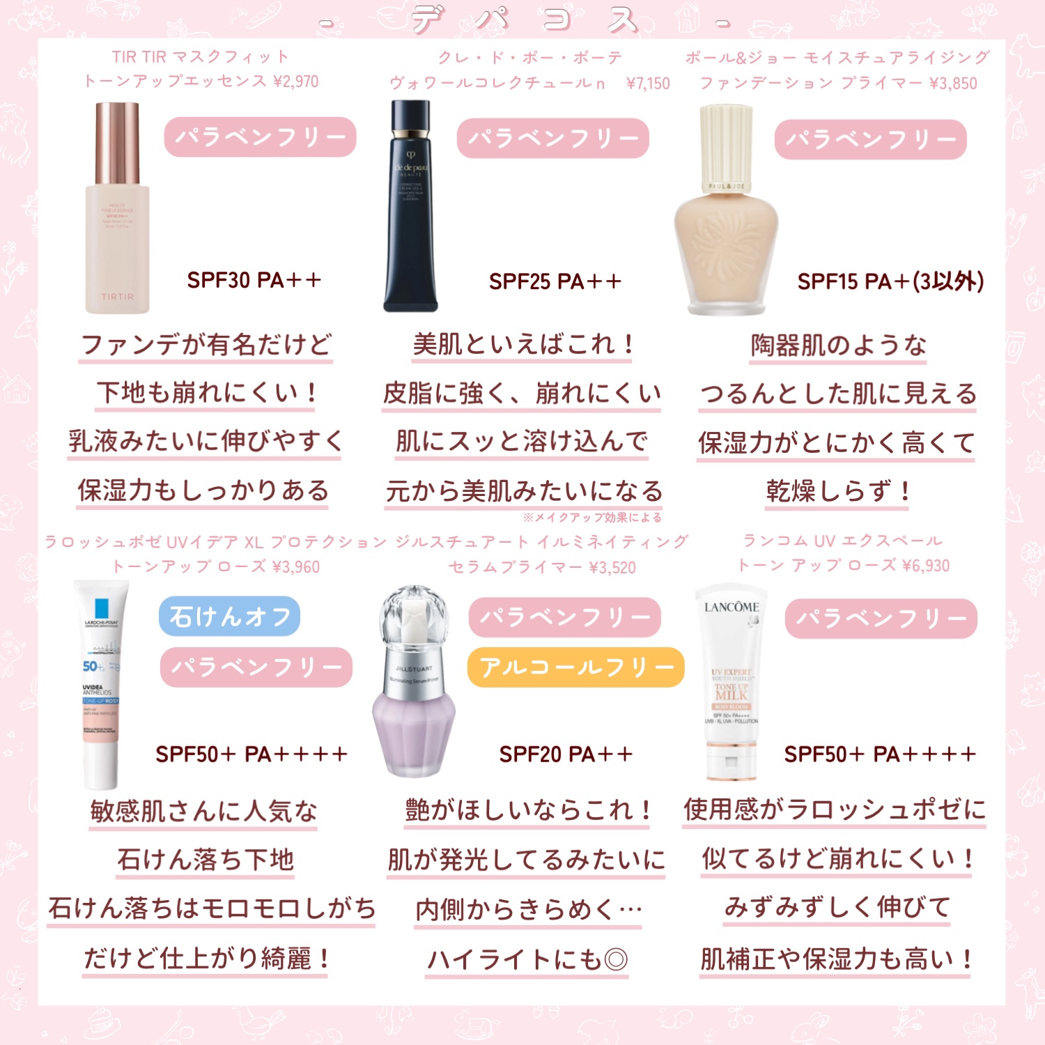 ミノン アミノモイスト ブライトアップベース UV/ミノン/化粧下地を使ったクチコミ（3枚目）