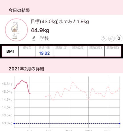 を使ったクチコミ(2枚目)